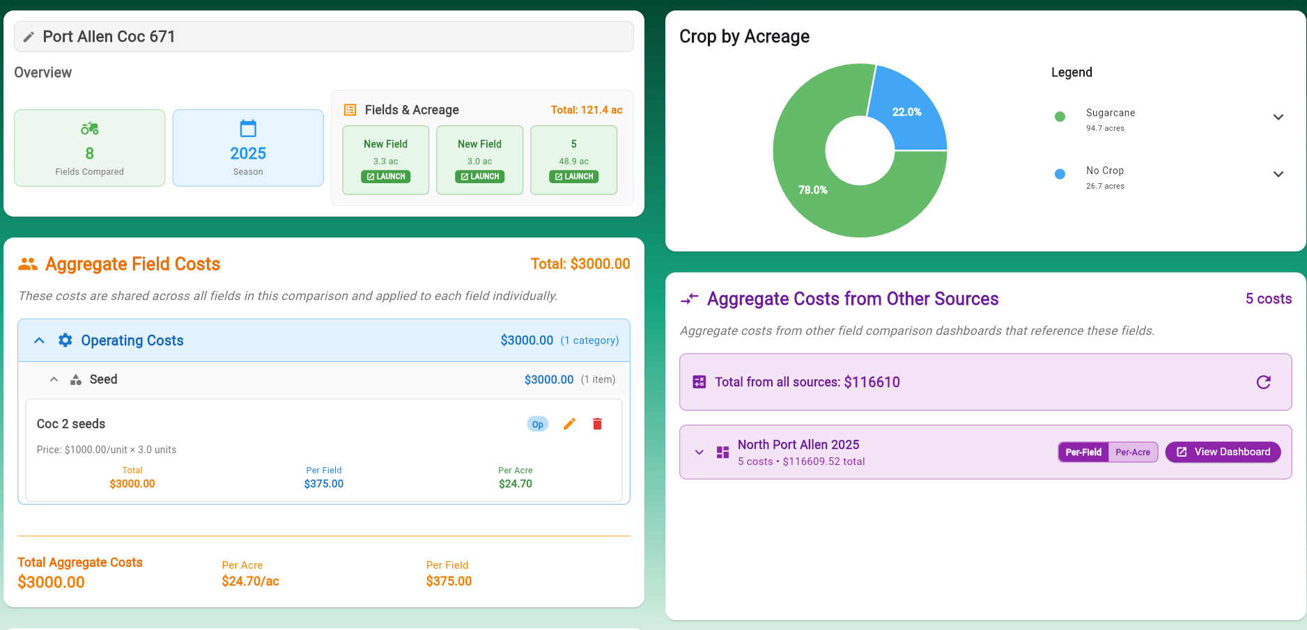 Using Dashboards to Analyze Your Fields and Financials
