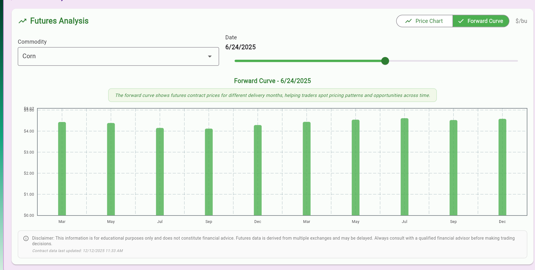 Futures forward curve comparison