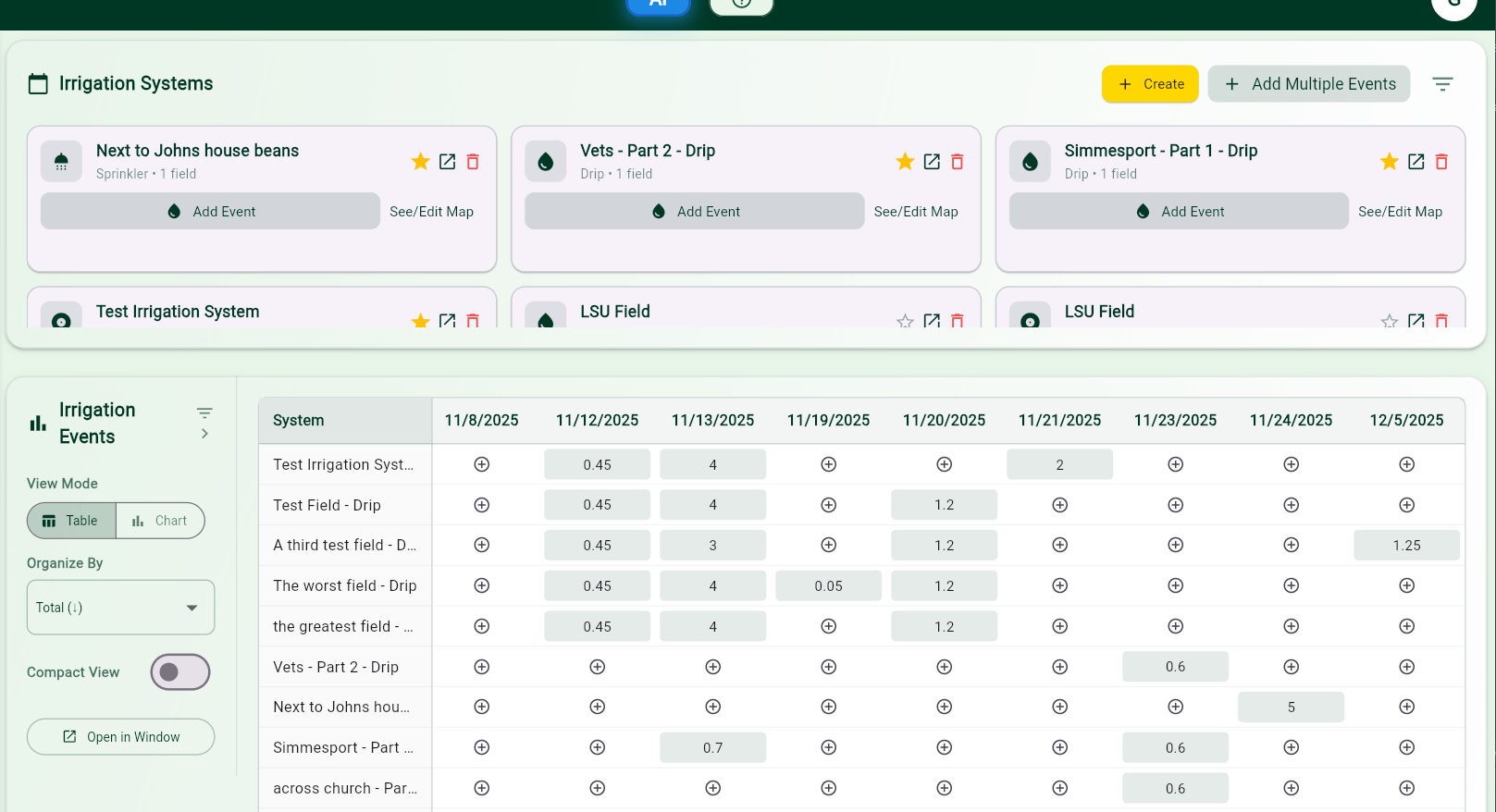Irrigation home page interface