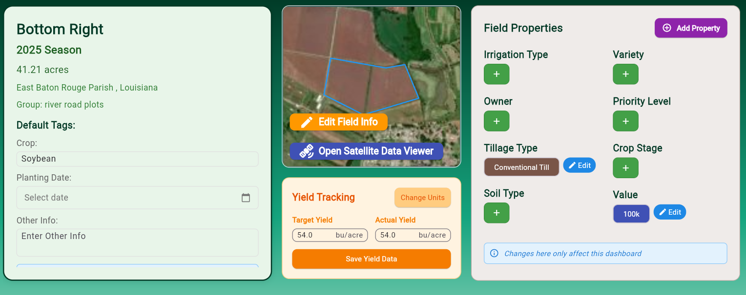 Season dashboard overview