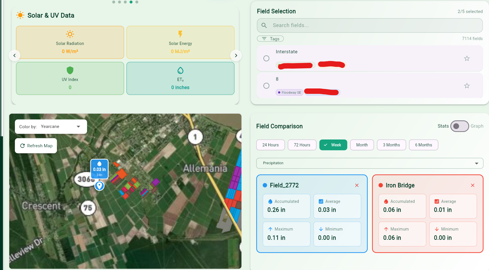 Weather data for fields